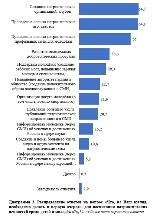 Вы сейчас просматриваете МОНИТОРИНГ ЗАПУСКА И РАБОТЫ ПЛОЩАДОК ПО ТИРАЖИРОВАНИЮ ПРАКТИКО-ОРИЕНТИРОВАННЫХ ДОБРОВОЛЬЧЕСКИХ ТЕХНОЛОГИЙ В ОБРАЗОВАТЕЛЬНЫХ ОРГАНИЗАЦИЯХ (УЧРЕЖДЕНИЯХ) НА ТЕРРИТОРИИ СТАВРОПОЛЬСКОГО КРАЯ.